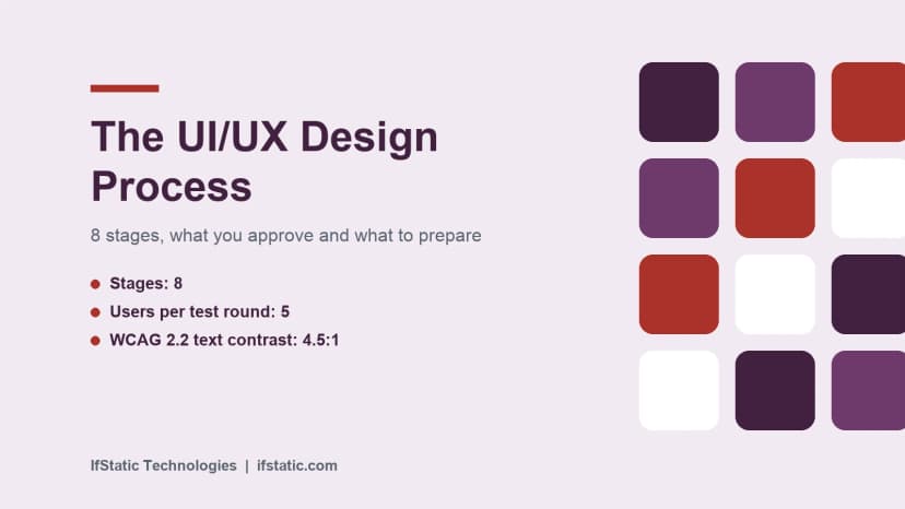 UI/UX Design Process: 8 Stages Explained From the Client Side