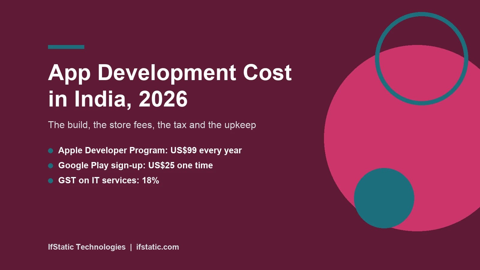 App Development Cost in India: A 2026 Budget Guide for Founders