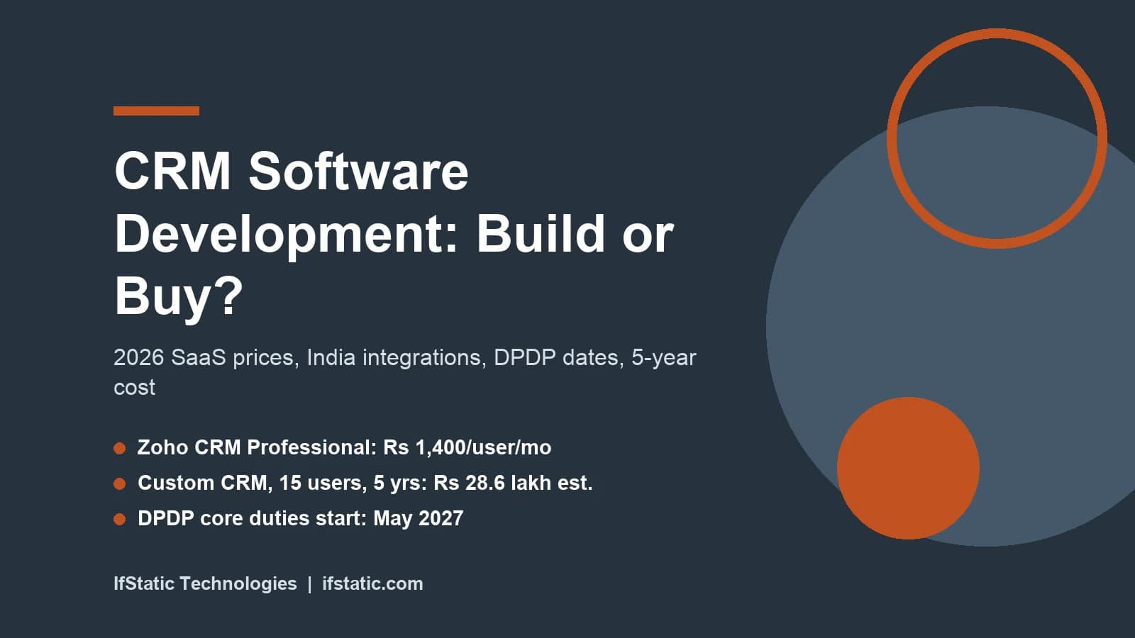 CRM Software Development in India: Build or Buy? A 2026 Guide