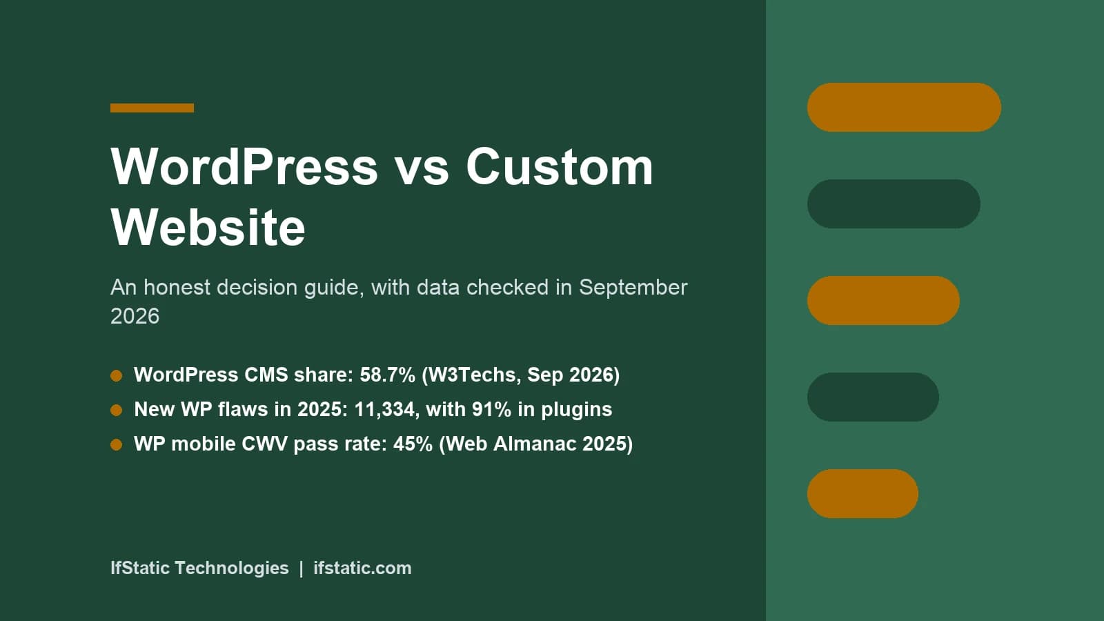 WordPress vs Custom Website: An Honest Decision Guide for 2026