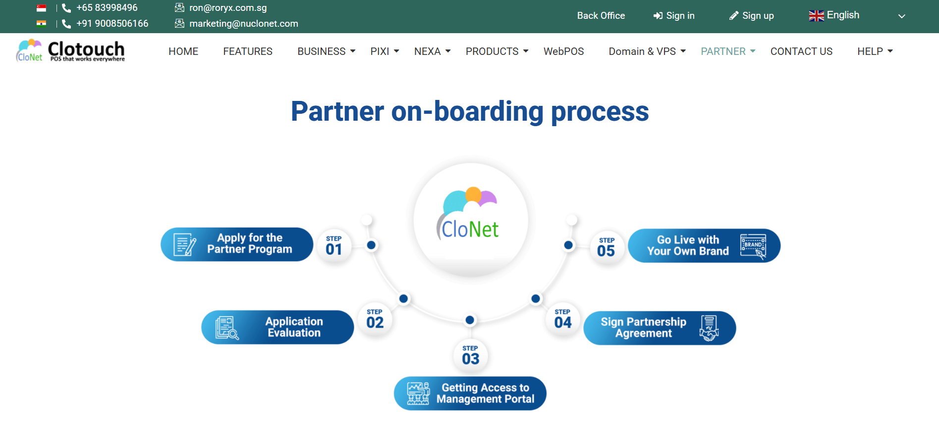 Clotouch - POS Software Selling Website screenshot 4
