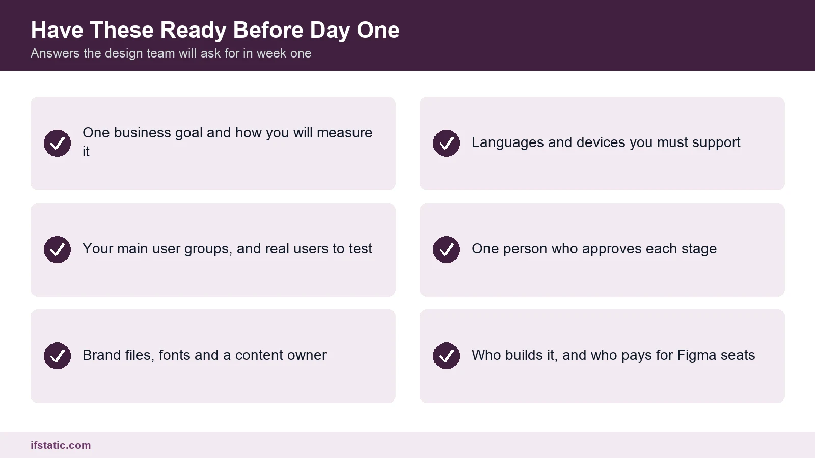 Checklist of what a client should prepare before a design project starts