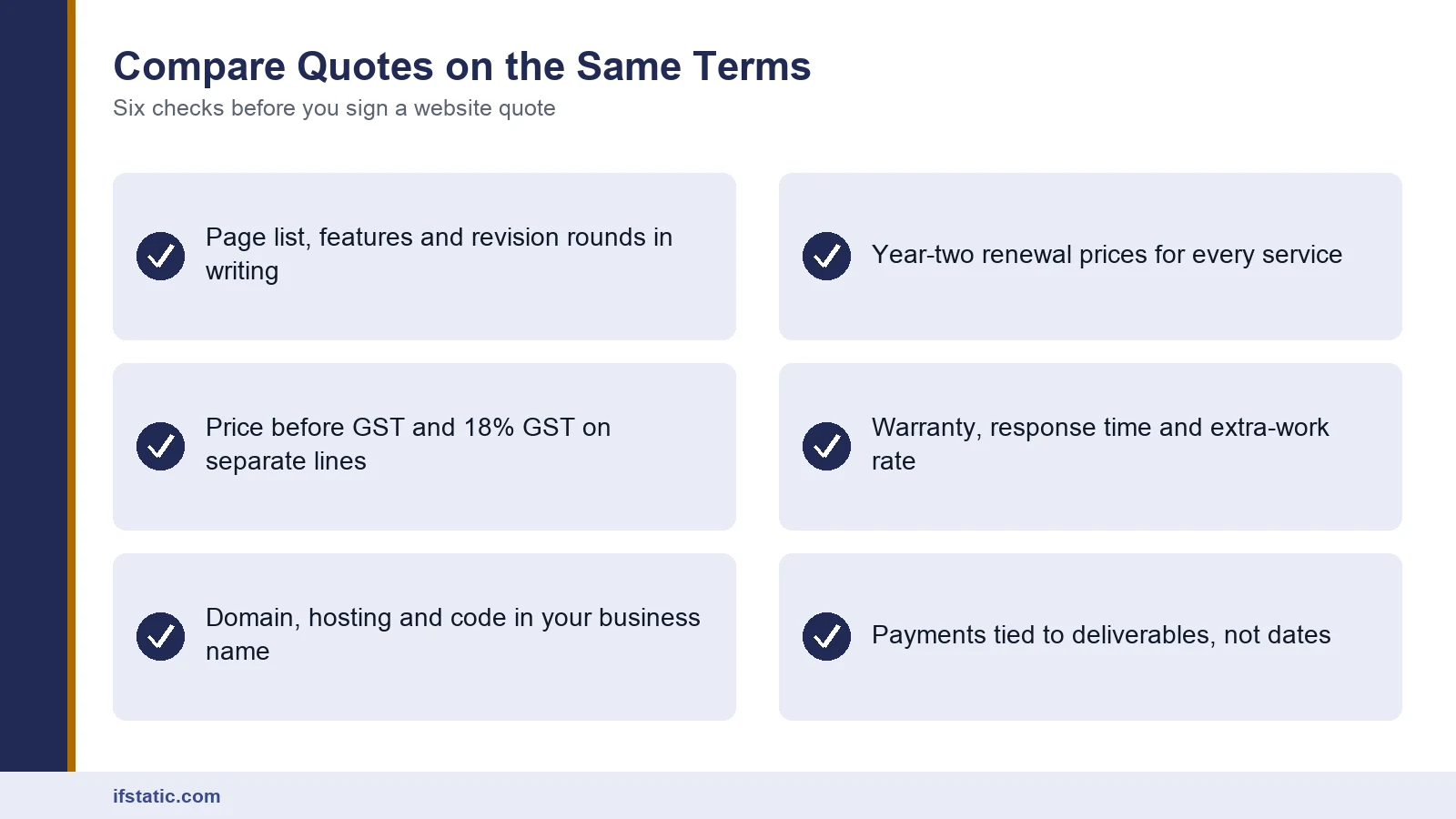 Checklist for comparing website quotes: scope, GST line, ownership, renewals, support and payments
